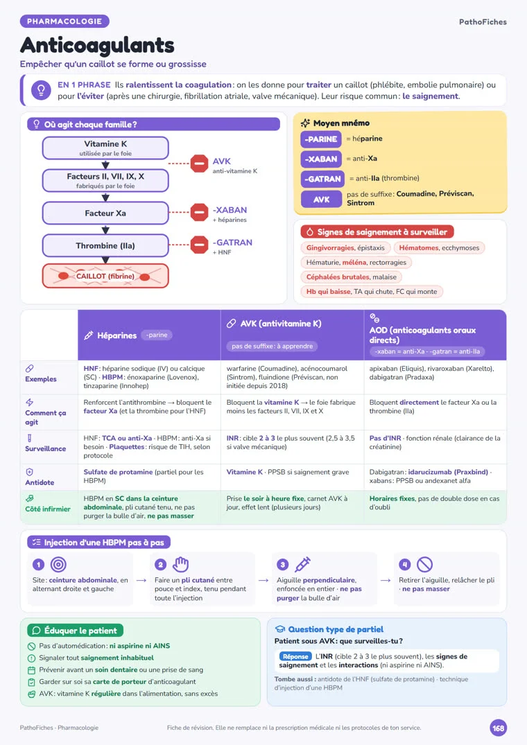 Fiche Anticoagulants de PathoFiches